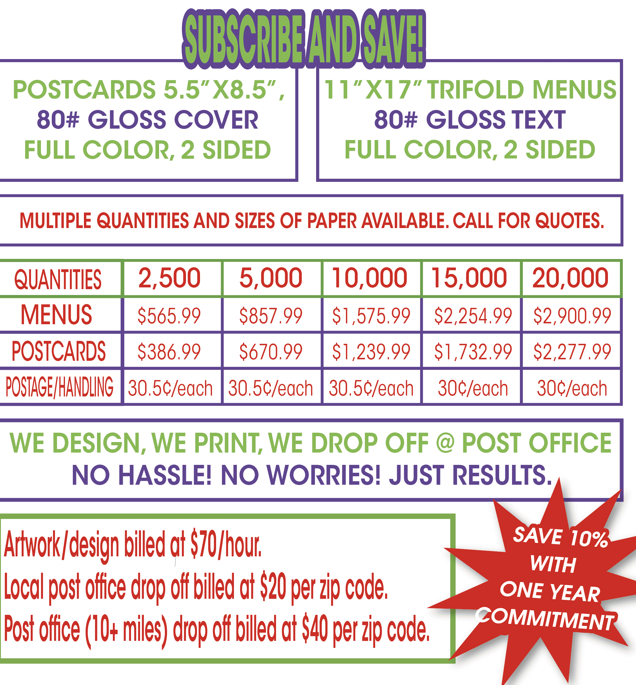 EDDM Services in Winter Springs